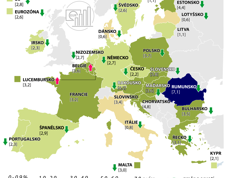 Míra inflace v EU v únoru zvolnila na 2,8 procenta, v Česku je nižší