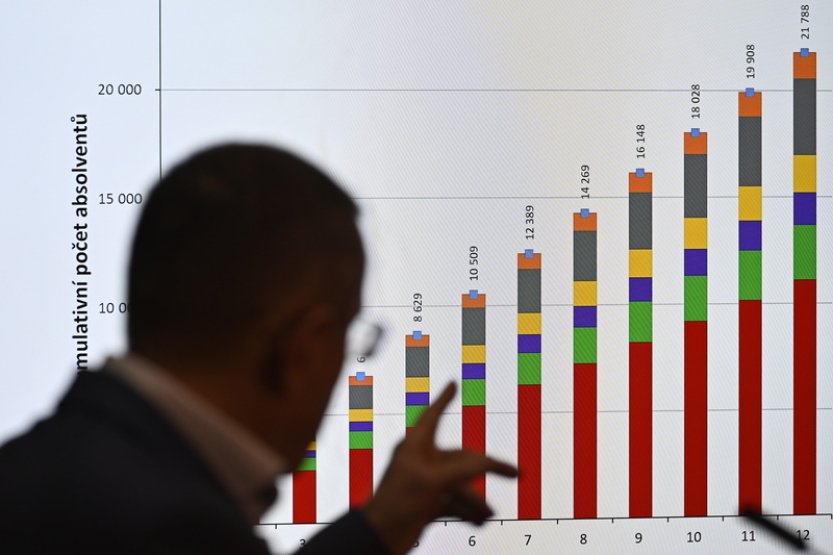 Od září se navýší počty studentů nelékařských oborů na vysokých školách