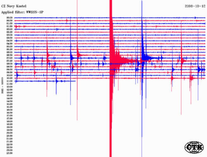 Na Chebsku otřesy od listopadu neustávají, přes dva stupně měl i dnes odpoledne