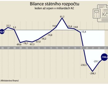 Rozpočtová rada: Bez úpravy výdajů nelze očekávat dodržení schodku